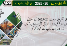 پاکستان انٹرنیشنل ایئر لائنز کارپوریشن کی آمدن رواں مالی سال 2025 کے دوران 211 ارب روپے سے تجاوز کرگئی