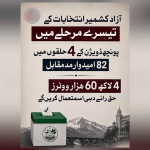 آزاد جموں و کشمیر میں عام انتخابات کا تیسرا مرحلہ جاری
